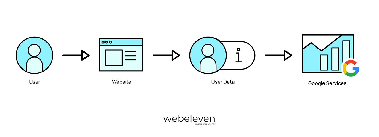 Data collection without consent mechanism