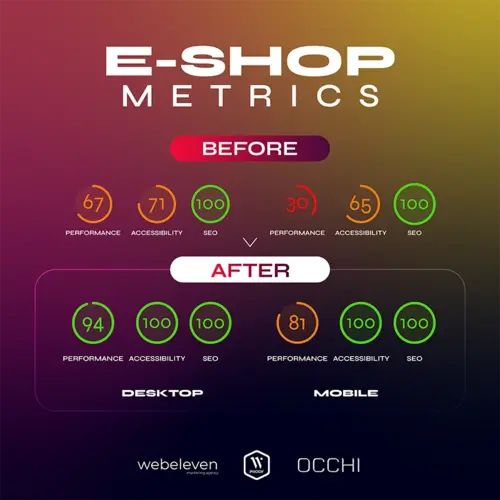 OCCHI e-shop metrics before and after
